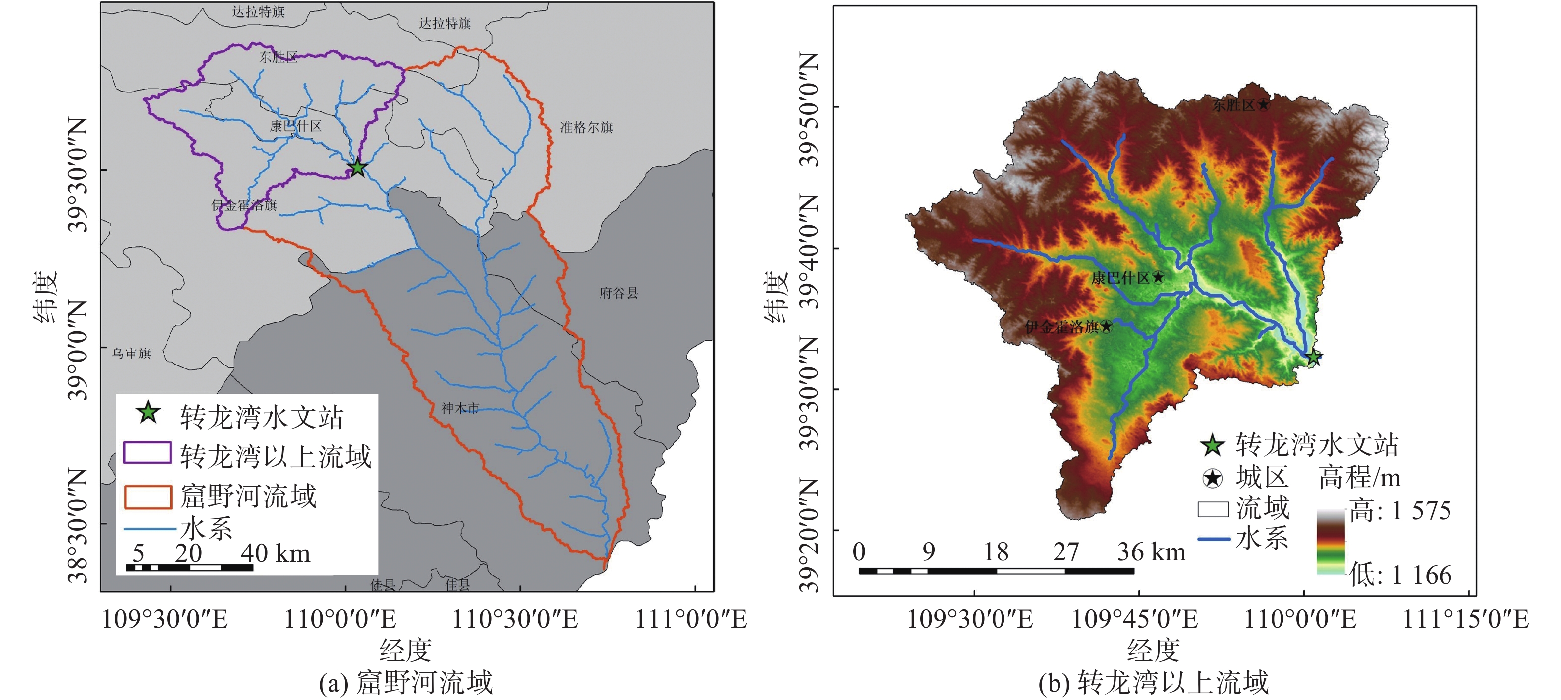 小波交叉与小波相干谱
