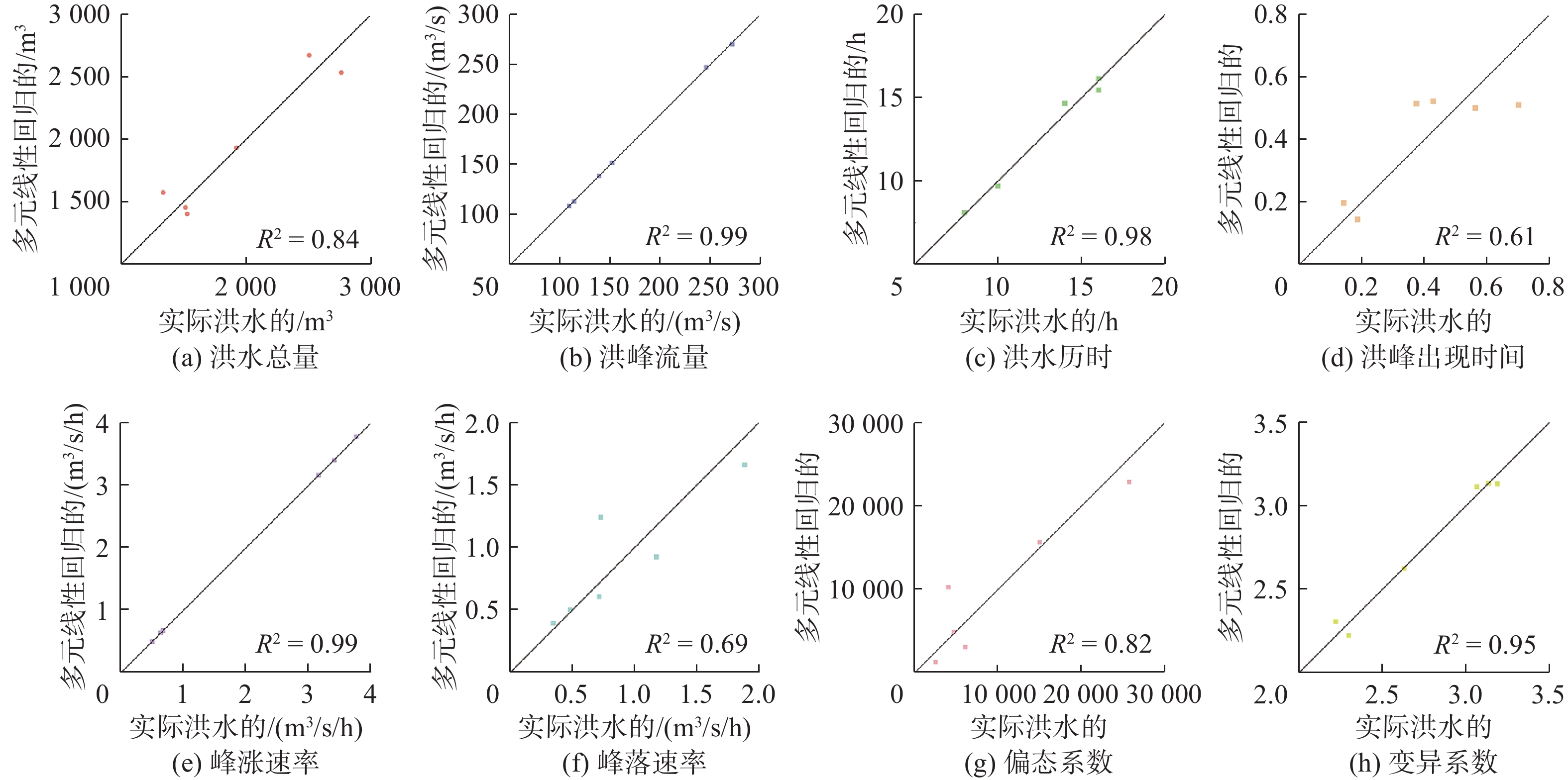 小波交叉与小波相干谱